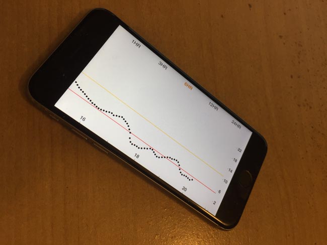 Dexcom G5 Mobile App - Showing the last 6 hours of my blood glucose level